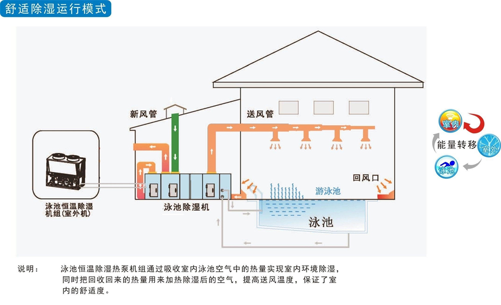 1671500080.jpg 泳池流程圖 - 副本.jpg