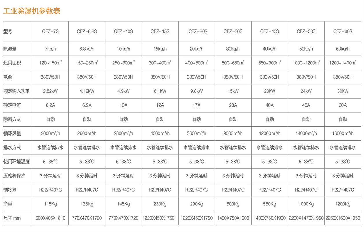 1672820284.jpg 工業(yè)除濕機(jī)參數(shù)表.jpg